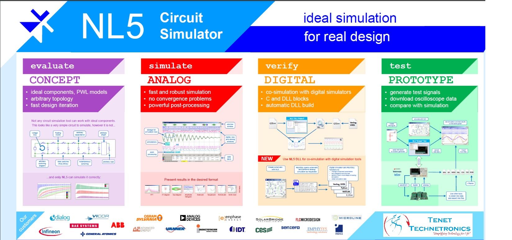 NL5 Circuit Simulation software